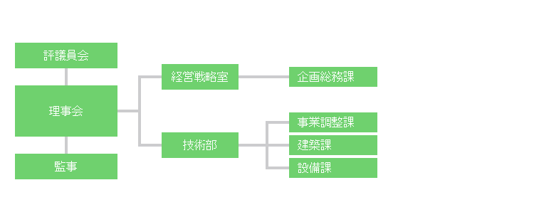 組織図